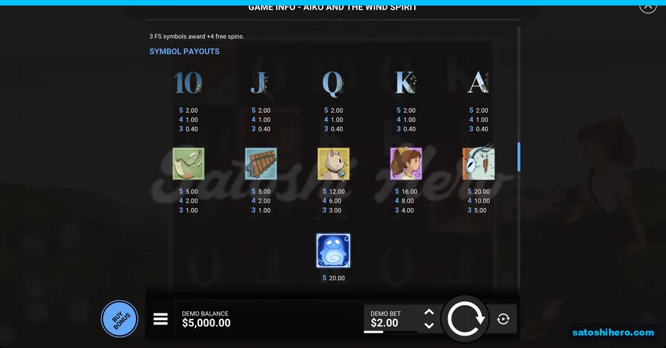 Letter ranks and character symbols fill paytable