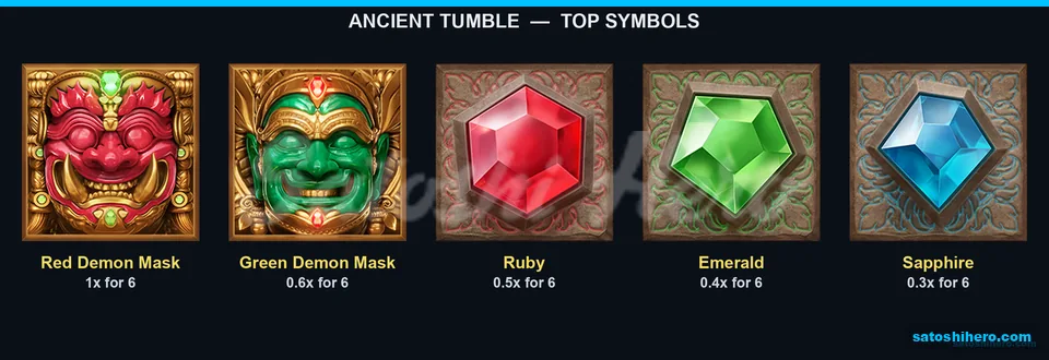 Premium masks and gems show top pay values