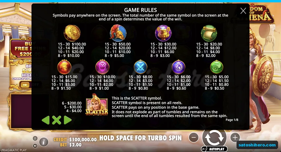 Paytable lists symbol values at two dollars