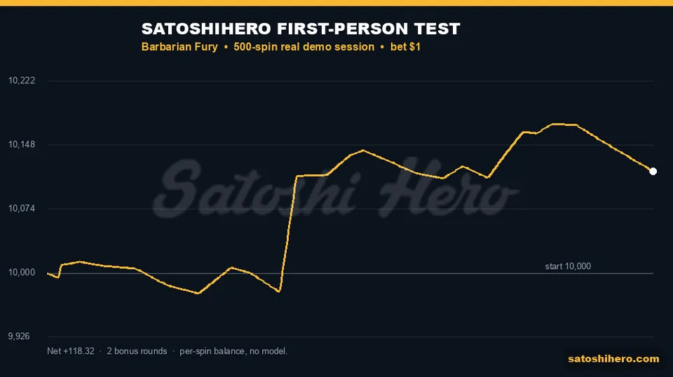 Gold balance line rises after two feature triggers