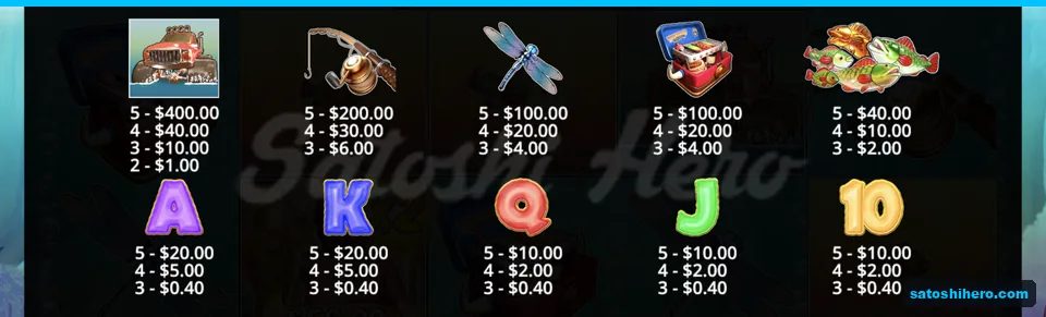 Paytable opens with monster truck values