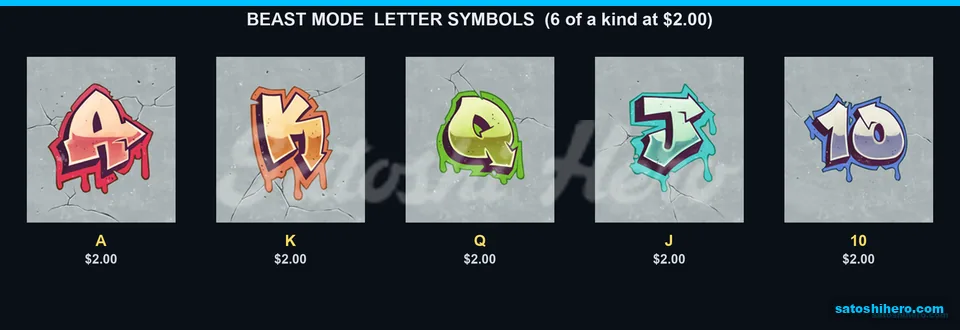 Graffiti letters show matching low pays