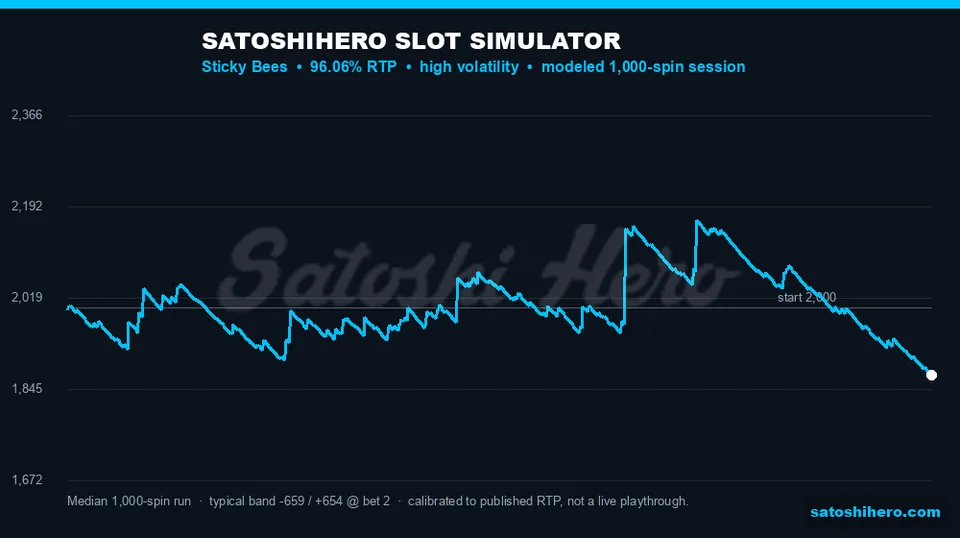 Simulation graph traces a thousand spin spread