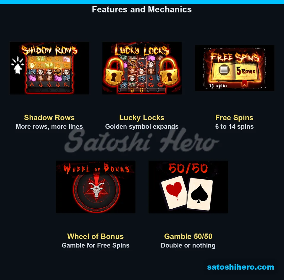 Feature board shows rows locks wheel and gamble