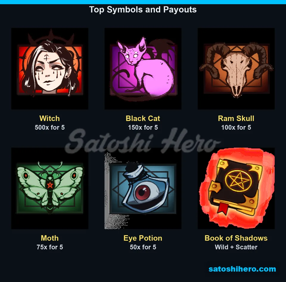 Witch cat skull moth and potion pays