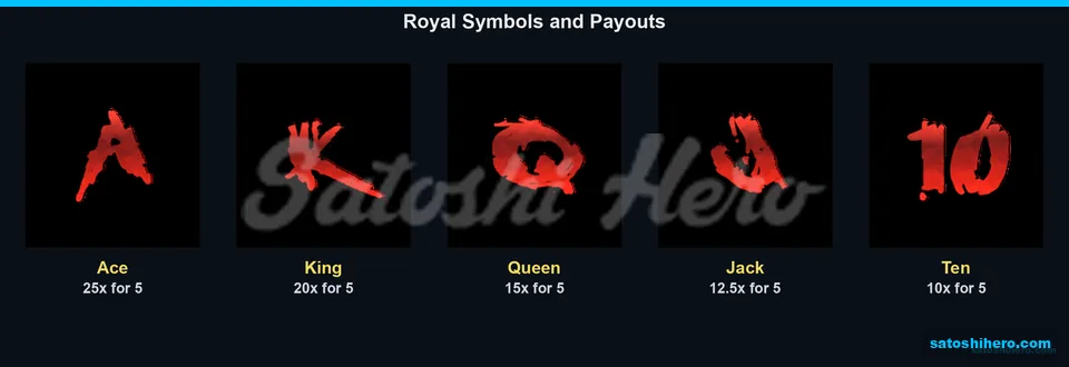 Royal symbols show lower five-symbol pays
