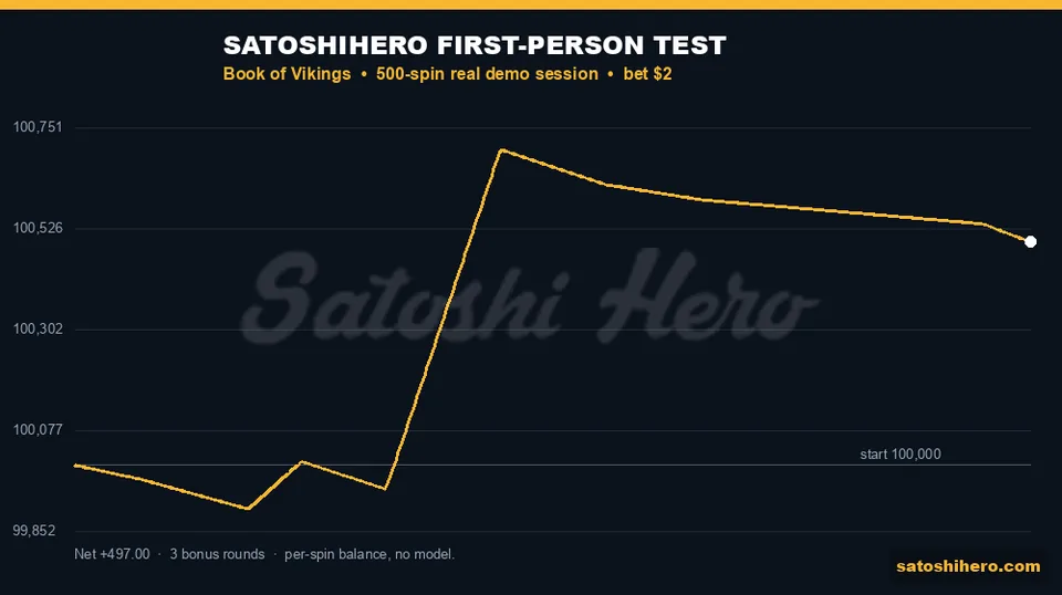 Gold session line lifts after sideways grind