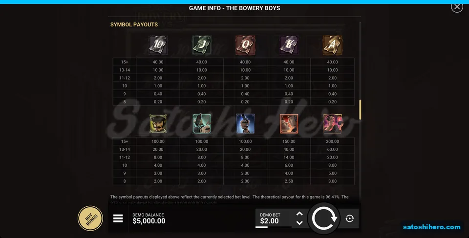 Paytable lists cards and gang highs