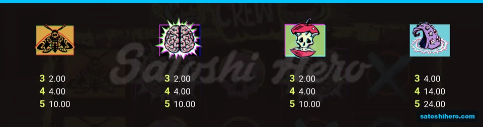 Purple blob and premium symbol pay values