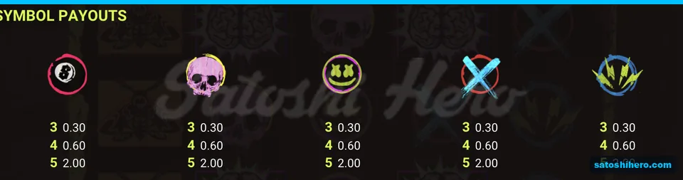 Eight ball skull and low symbol values