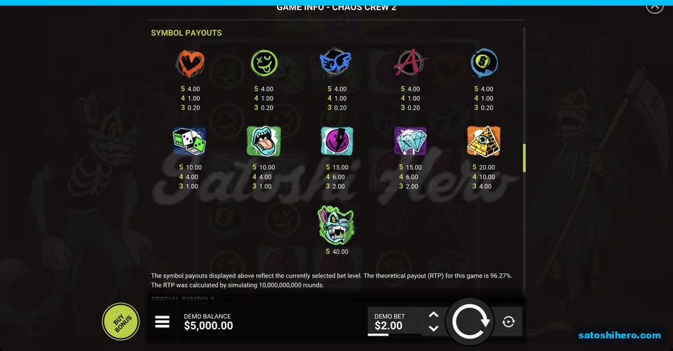 Cranky Cat paytable with premium symbol values
