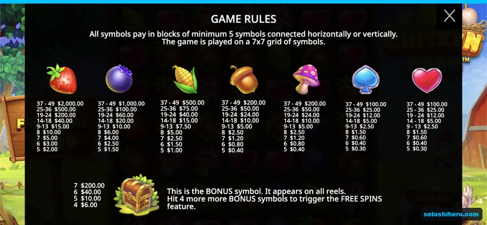 Pay table shows strawberry and chest values