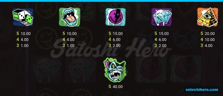 Green dice and pyramid pay values displayed
