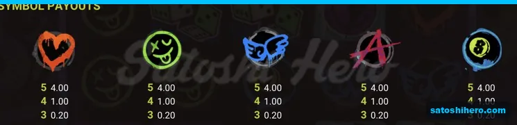 Red heart and 8-ball low pays listed
