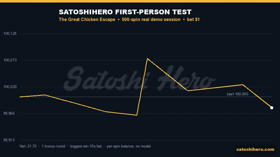 Real session balance line stays close to even