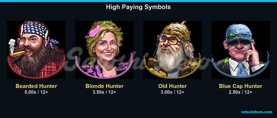 Hunter premiums show pay-anywhere values