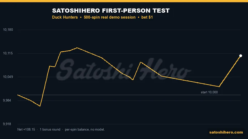 Gold balance line finishes above start