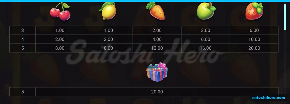Fruit premiums list five-symbol dollar pays