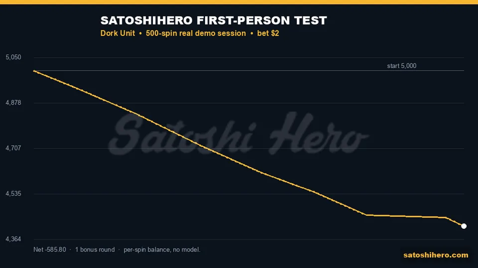 Gold balance line finishes in the red