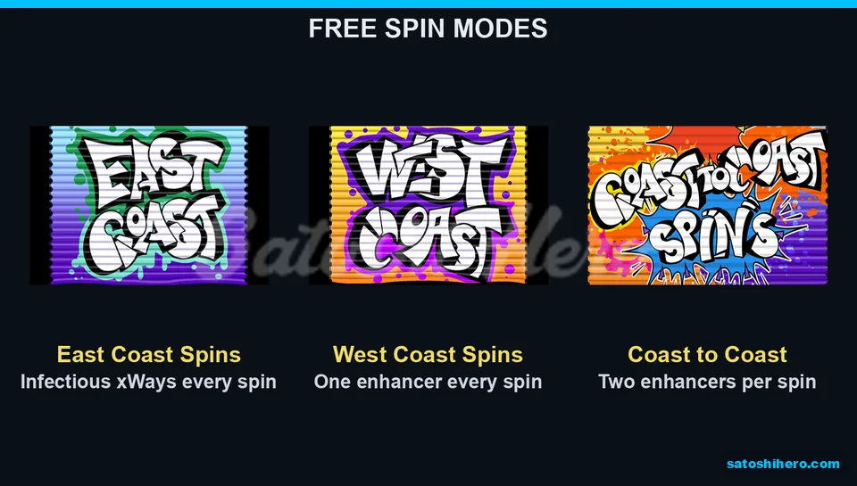 Three free spin mode banners