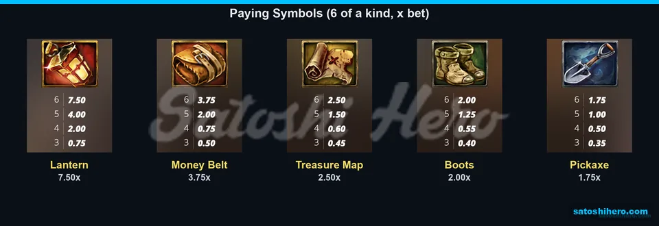 Lantern belt map boots pickaxe paytable values