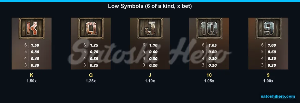 Card rank symbols show lower pay values