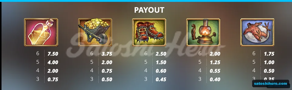 Nitro flask leads the premium paytable