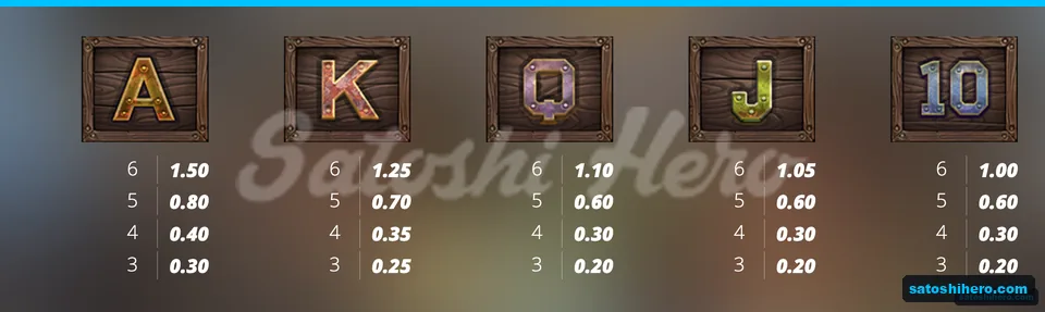 Card ranks fill the lower paytable