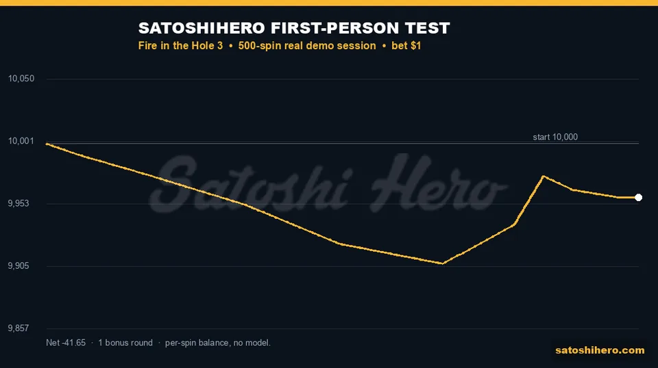 Gold balance line fades after bonus lift