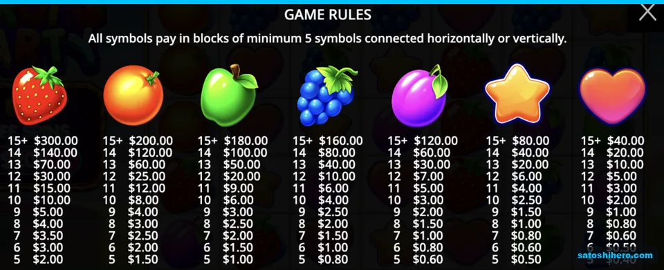 Paytable lists fruit cluster values by size