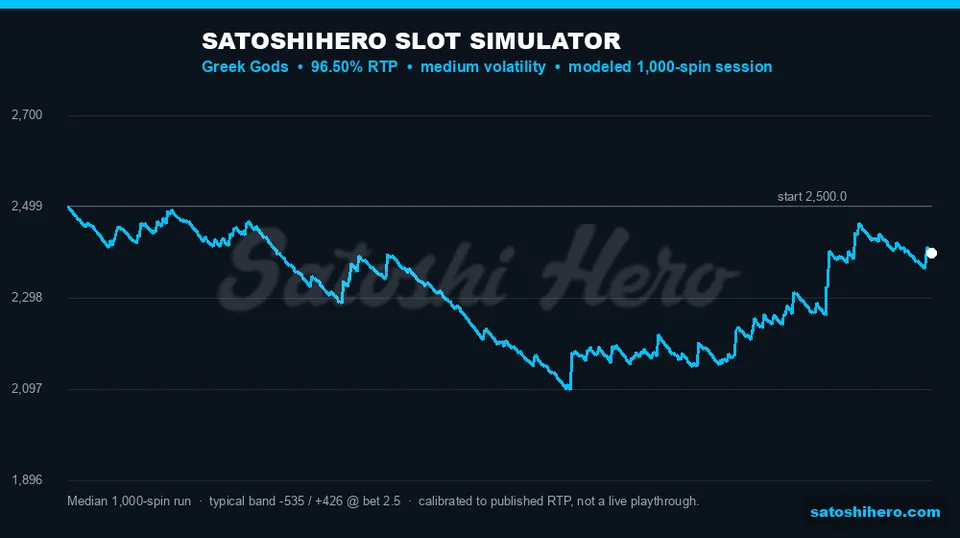 Projection graph shows drift and award spikes