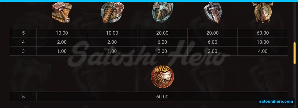 Golden axe shield and lion wild pay $60