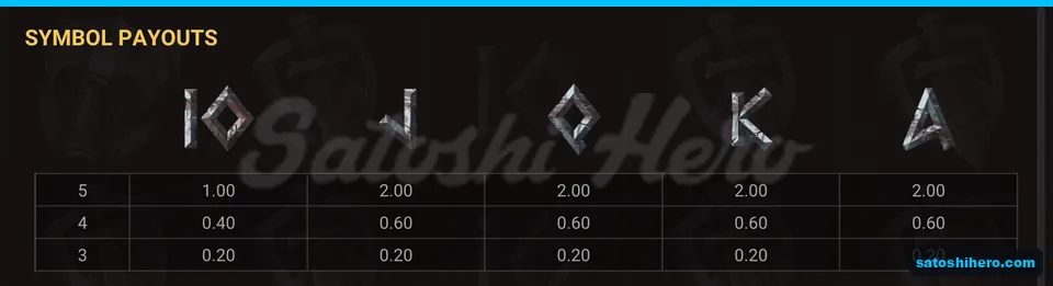 Metal royal symbols list low pay values