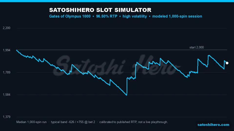Simulator graph plots a wide thousand-spin range