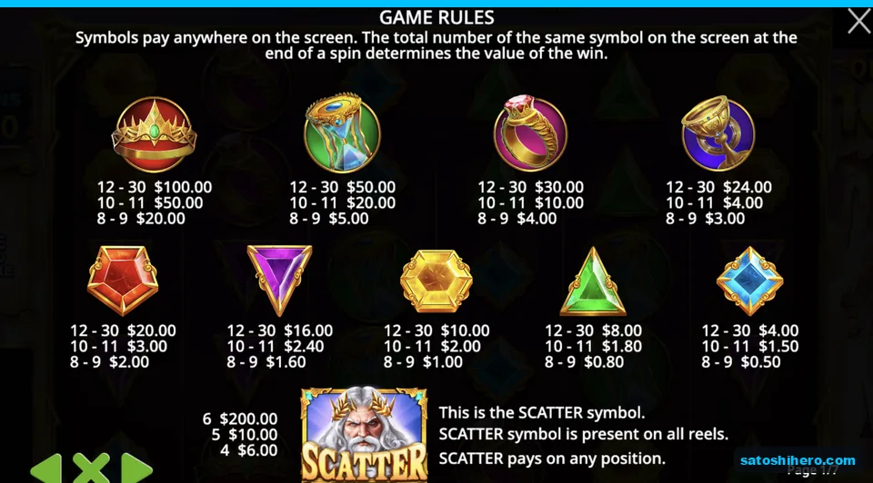 Paytable opens with crown and Zeus scatter values