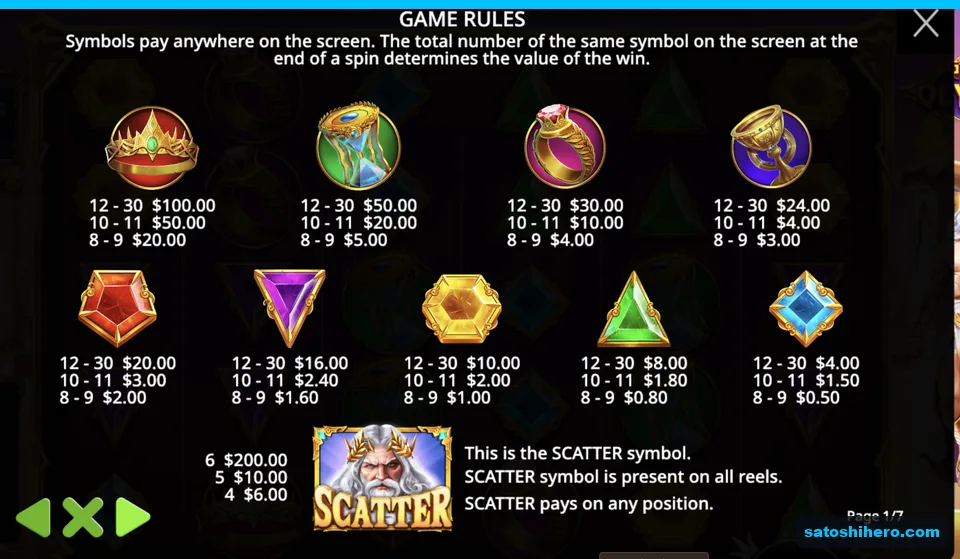 Paytable lists premium symbols at two dollars