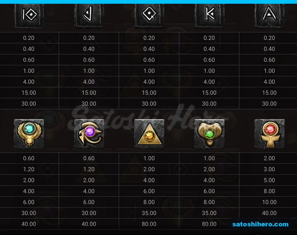 Carved runes and Egyptian jewels fill the paytable