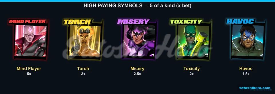 Villain pay board lists five premiums