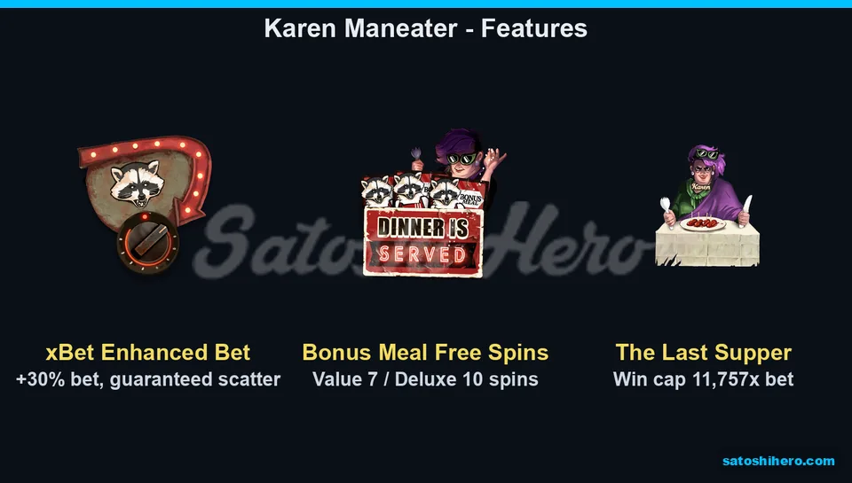 Feature board lists meals and win cap