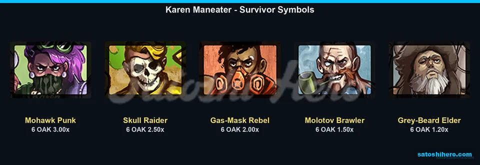 Survivor portraits show six-symbol pay values