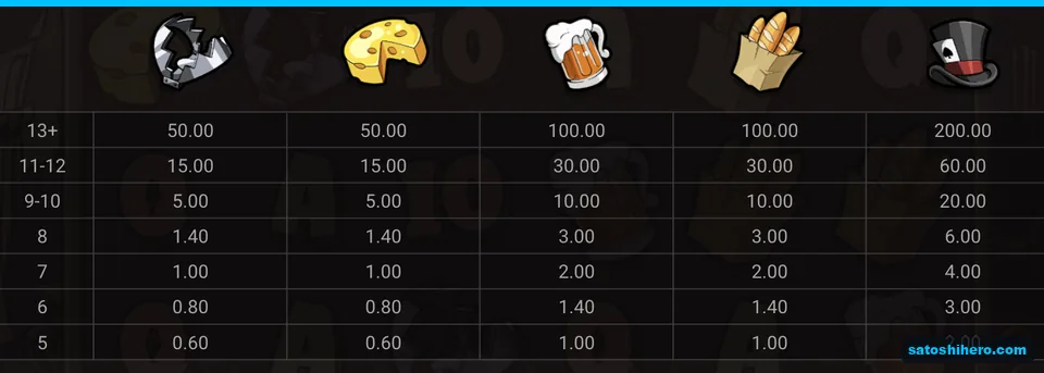 Top hat leads the premium paytable