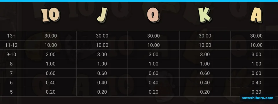 Low card symbols fill the paytable