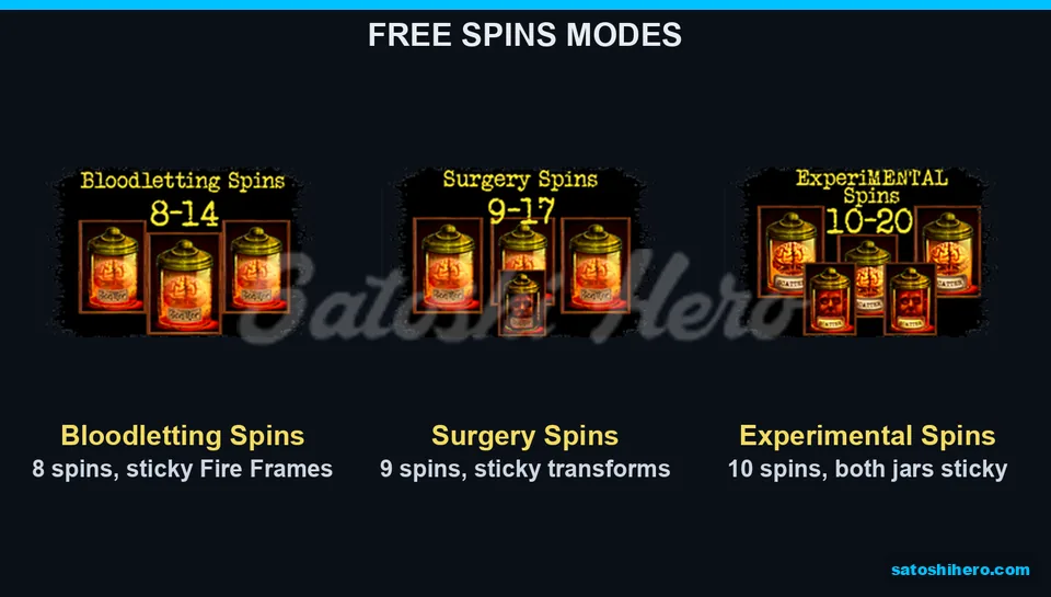Three free spin tiers appear on board