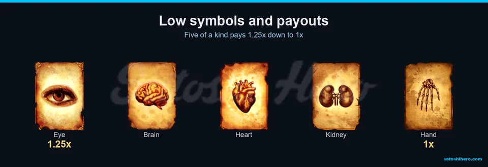 Organ cards shown with lower payout values