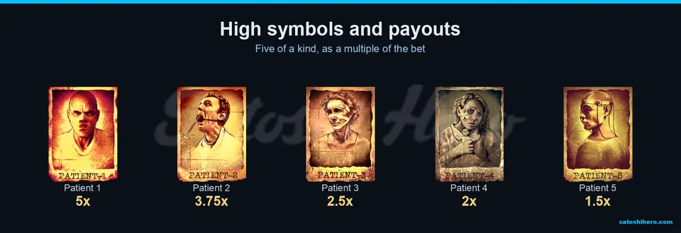 Patient mugshots listed with five-symbol payouts
