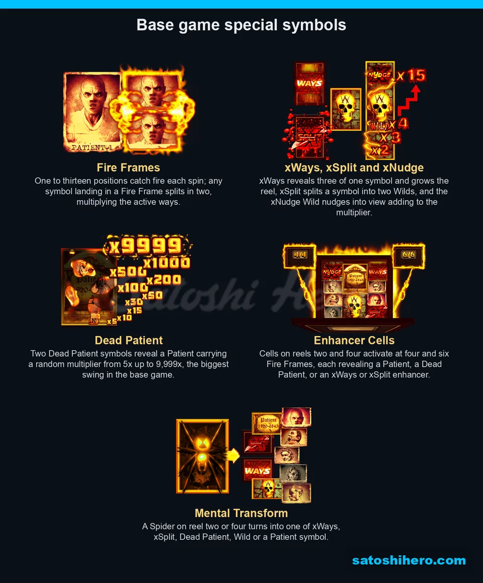 Fire Frames and enhancer symbols explained