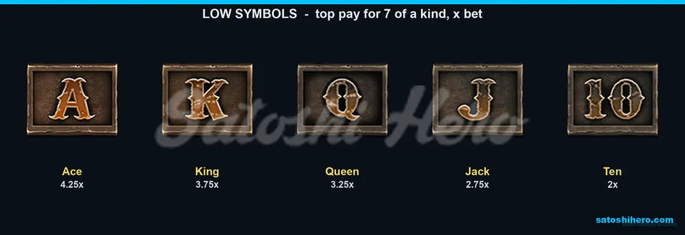 Card symbols list top low-symbol pays