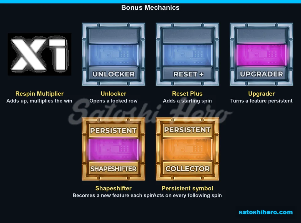 Bonus mechanic panels with unlocker and upgrader