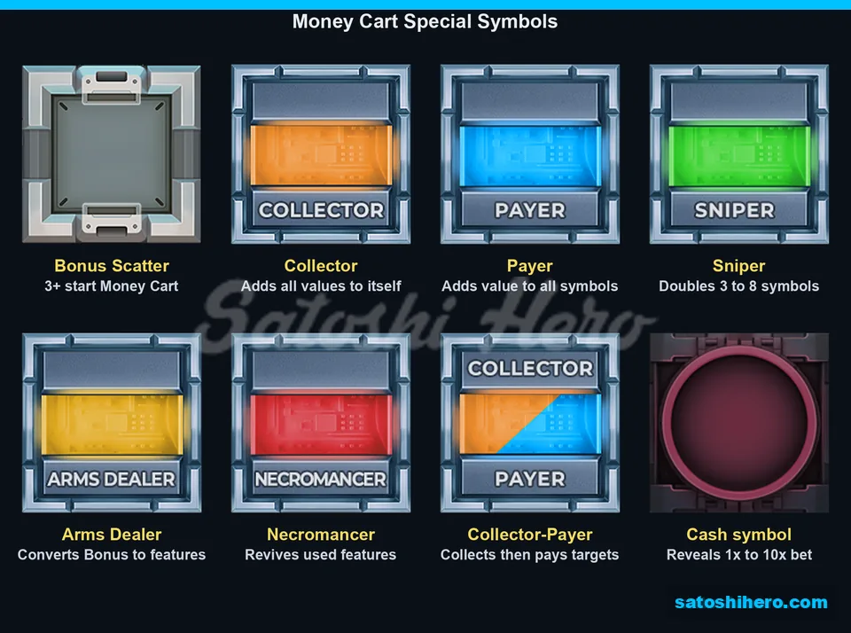 Special symbol board with named roles