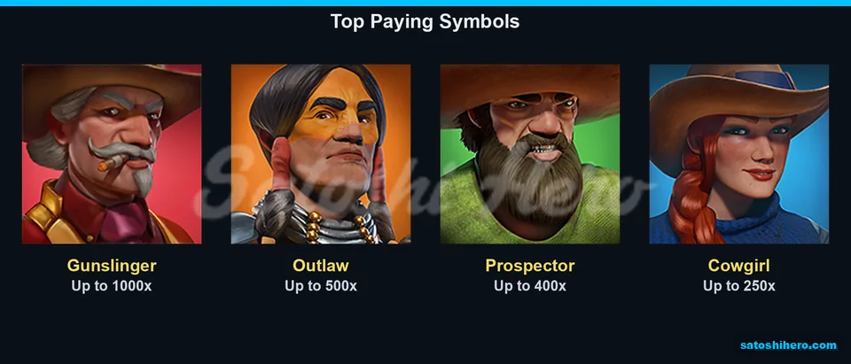Character symbols show top multiplier payouts